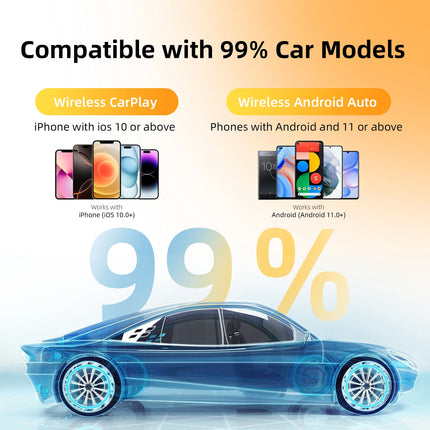 Wired to Wireless CarPlay & Android Auto Dongle, Adapter Stable Sync, 2026 model